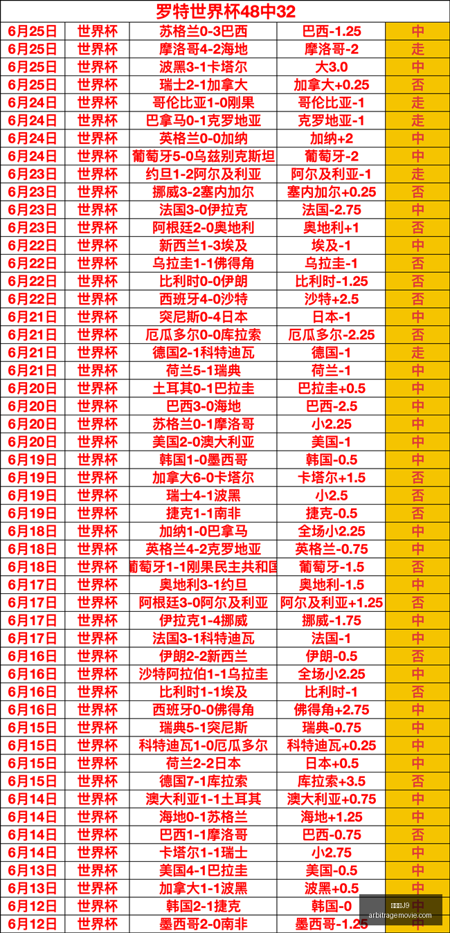苏亚雷斯五,大经典进球,回顾,九游会J9官网,九游会J9,九游会娱乐,九游会互动,九游会中心