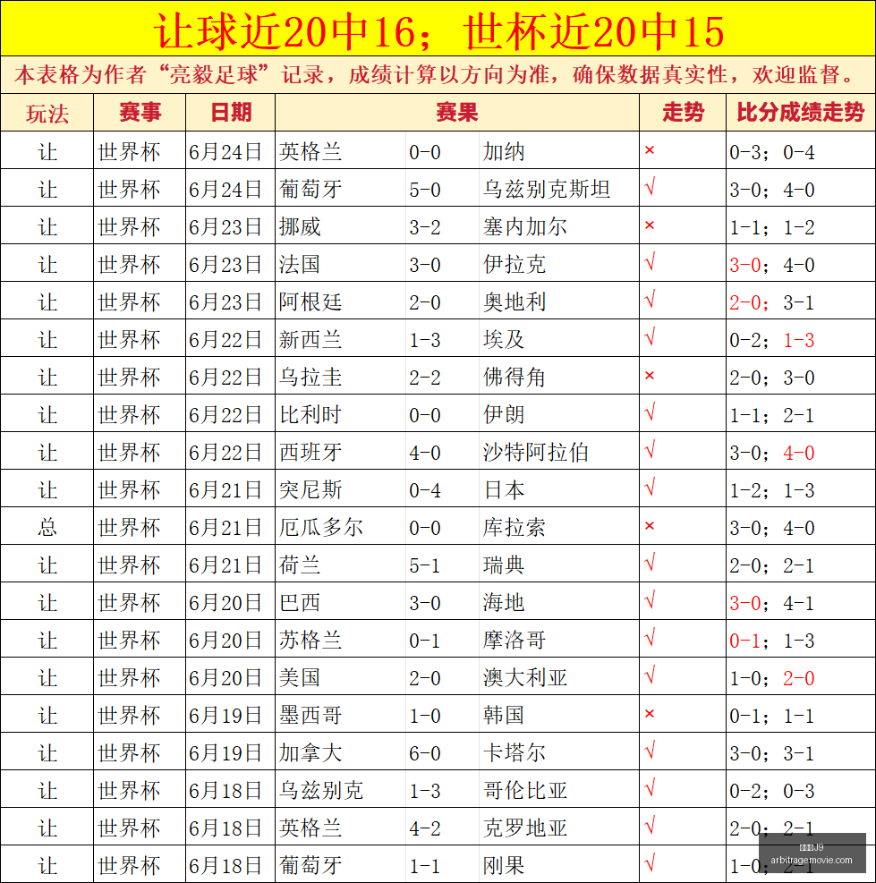 王星就停供,表态,凤凰网预测,九游会J9官网,九游会J9,九游会娱乐,九游会互动,九游会中心